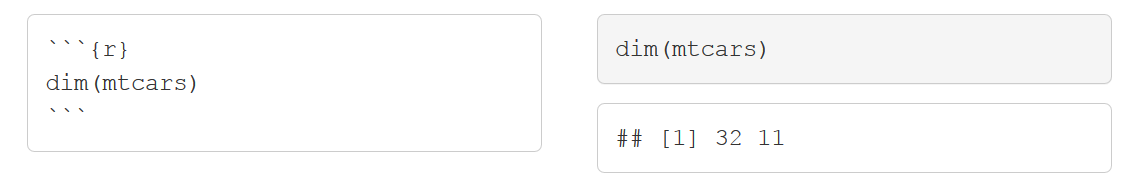 R Markdown will include both the code and the results as the default